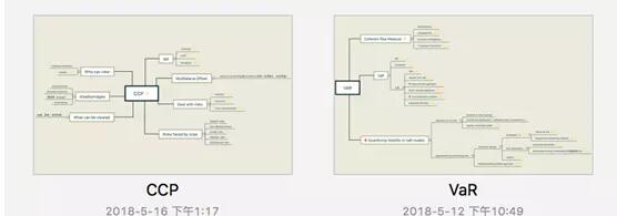 也可以自己畫知識框架圖