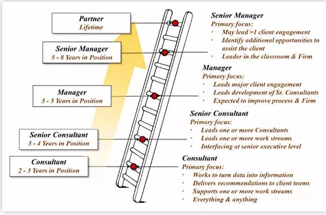 Work/Life Balance 工作時長/生活
