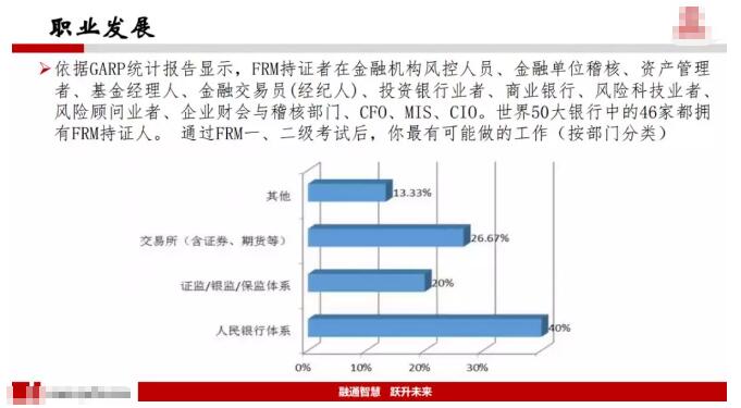 如果你有心從事下列職業(yè)：