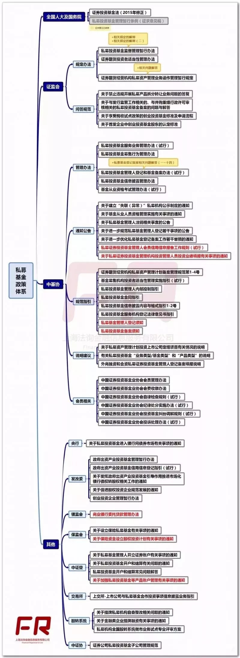 p2p的监管机构是哪里(p2p的监管机构是哪里的)