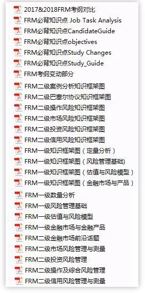FRM習(xí)題集、FRM考試必考知識點、知識框架預(yù)覽