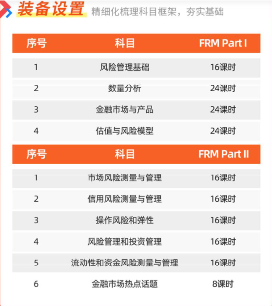 FRM網(wǎng)課培訓(xùn)班