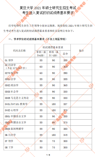 復(fù)旦大學(xué)
