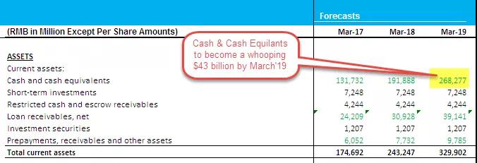 以阿里巴巴赴美上市為例，財務(wù)模型和估值建模