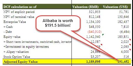 以阿里巴巴赴美上市為例，財務(wù)模型和估值建模