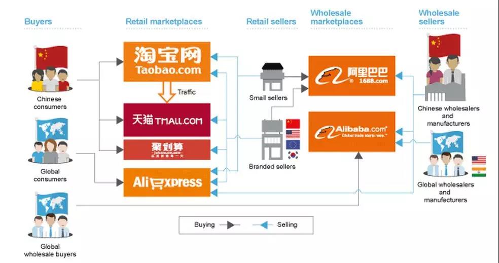 以阿里巴巴赴美上市為例，財務(wù)模型和估值建模