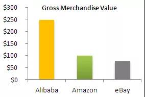 以阿里巴巴赴美上市為例，財務(wù)模型和估值建模