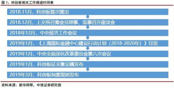 網(wǎng)絡(luò)科技公司如何估值