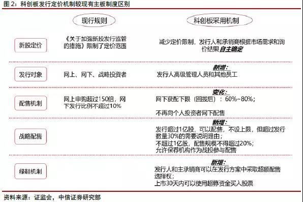 網(wǎng)絡(luò)科技公司如何估值