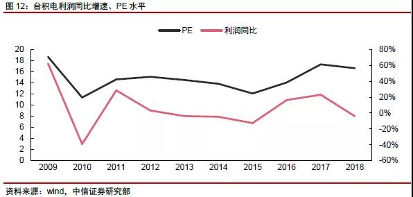 網(wǎng)絡(luò)科技公司如何估值