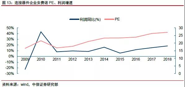 網(wǎng)絡(luò)科技公司如何估值
