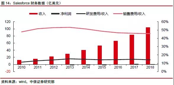 網(wǎng)絡(luò)科技公司如何估值