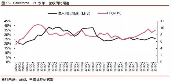 網(wǎng)絡(luò)科技公司如何估值