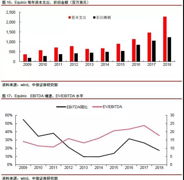 網(wǎng)絡(luò)科技公司如何估值