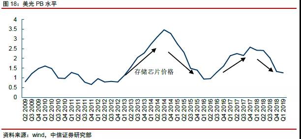 網(wǎng)絡(luò)科技公司如何估值