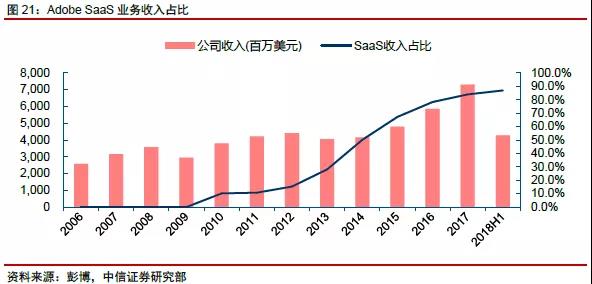 網(wǎng)絡(luò)科技公司如何估值