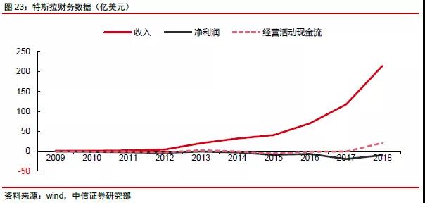 網(wǎng)絡(luò)科技公司如何估值