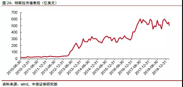 網(wǎng)絡(luò)科技公司如何估值