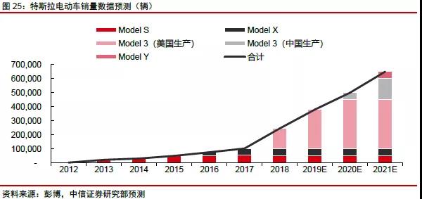 網(wǎng)絡(luò)科技公司如何估值