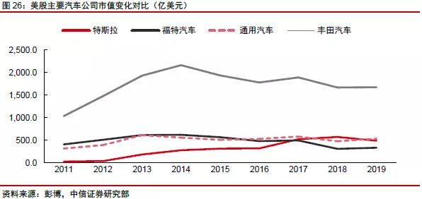 網(wǎng)絡(luò)科技公司如何估值