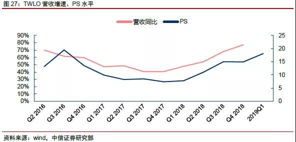 網(wǎng)絡(luò)科技公司如何估值