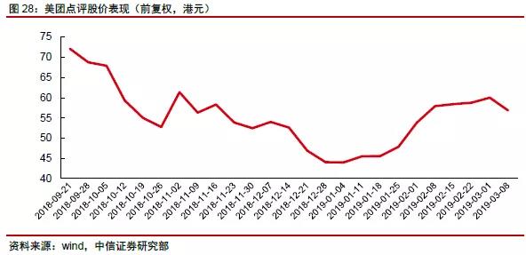 網(wǎng)絡(luò)科技公司如何估值