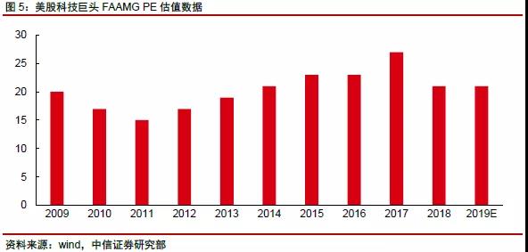 網(wǎng)絡(luò)科技公司如何估值