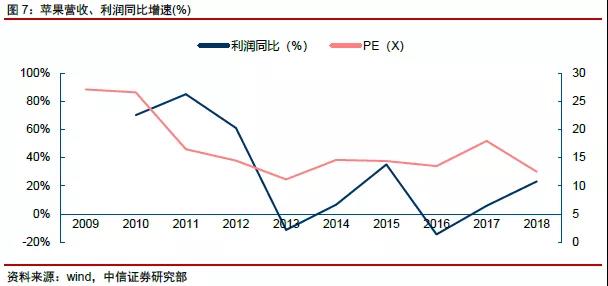 網(wǎng)絡(luò)科技公司如何估值