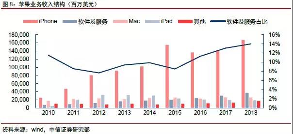 網(wǎng)絡(luò)科技公司如何估值