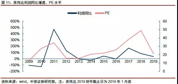 網(wǎng)絡(luò)科技公司如何估值