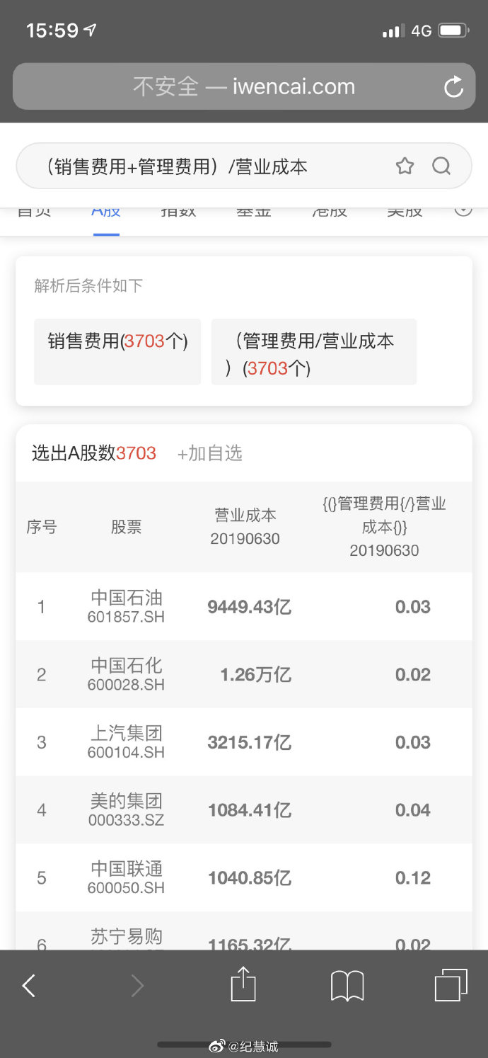 AFV財務(wù)估值備考資料之銷售費用和管理費用