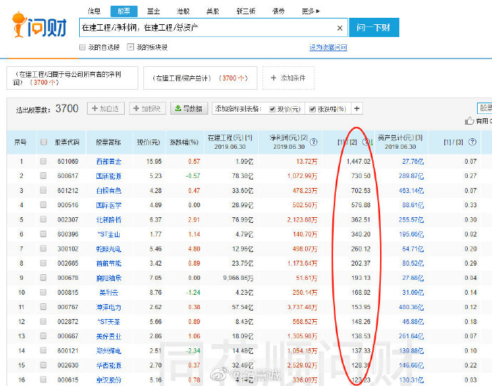 AFV財務(wù)估值分析師備考資料之在建工程