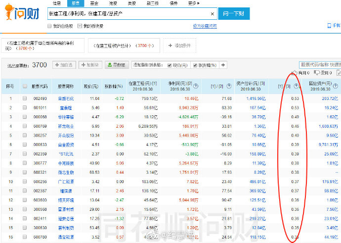 AFV財務(wù)估值分析師備考資料之在建工程