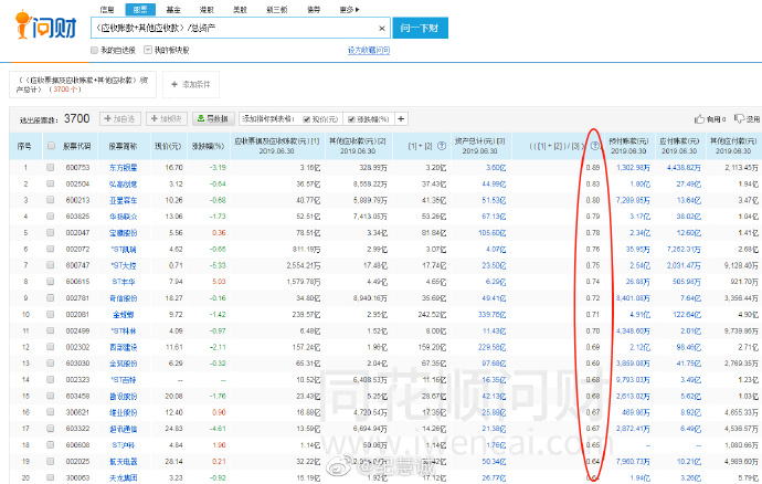 AFV財務估值分析師備考資料之企業(yè)兩大債券