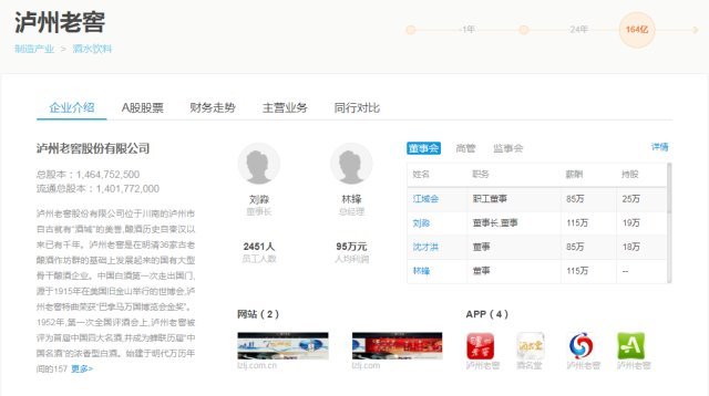 上市公司股票投資分析