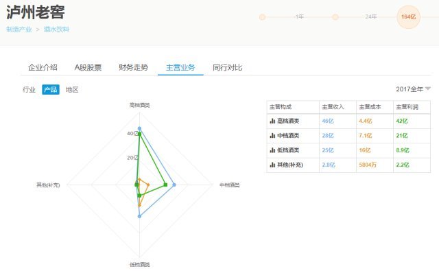上市公司股票投資分析