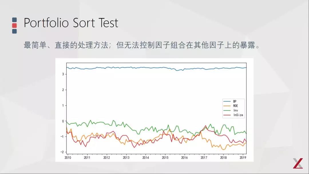 基本面因子投資的三點(diǎn)思考