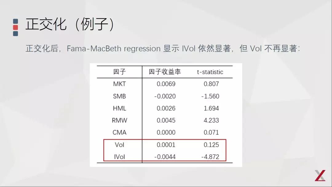 基本面因子投資的三點(diǎn)思考