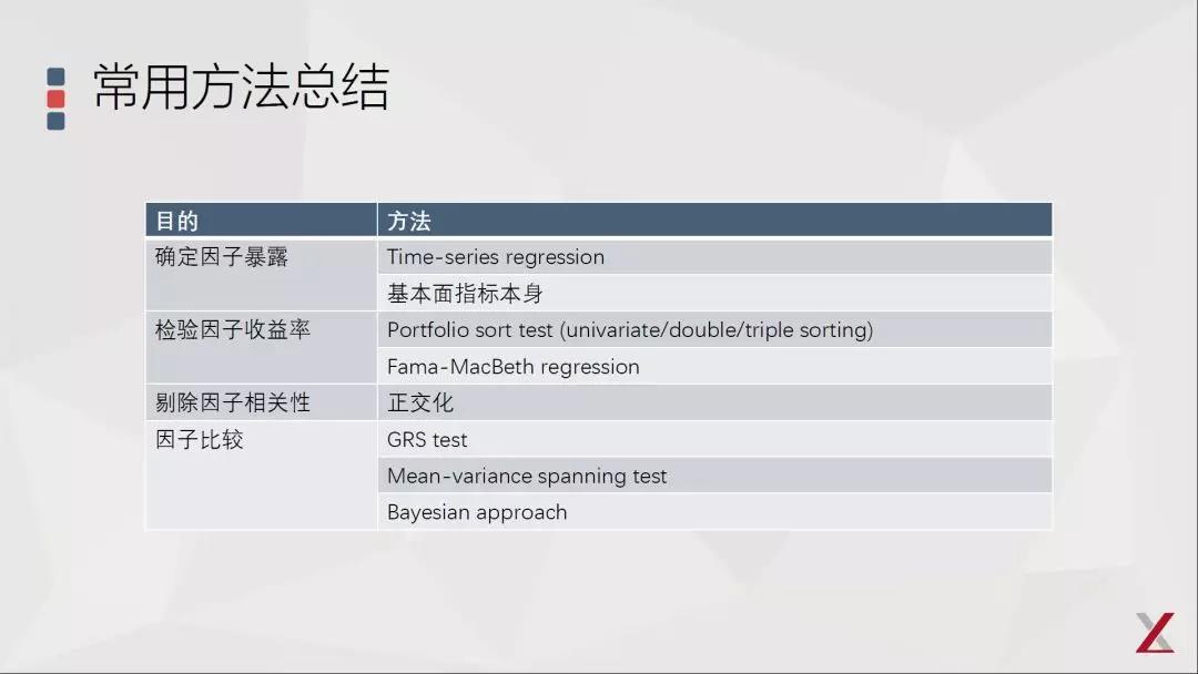 基本面因子投資的三點(diǎn)思考