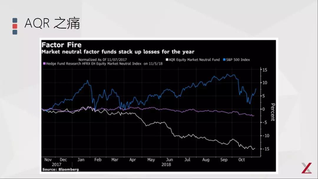基本面因子投資的三點(diǎn)思考