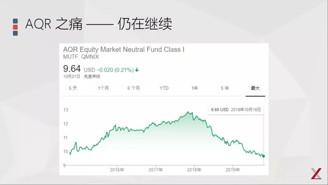基本面因子投資的三點(diǎn)思考
