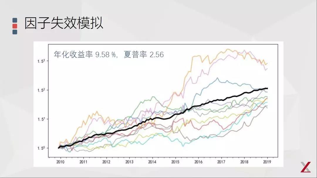 基本面因子投資的三點(diǎn)思考