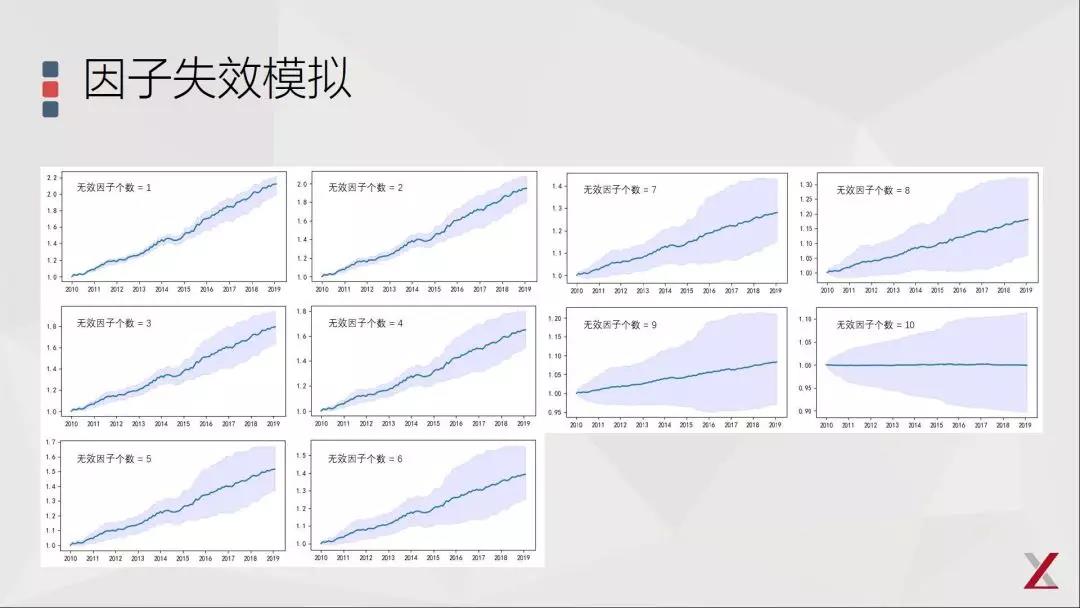 基本面因子投資的三點(diǎn)思考