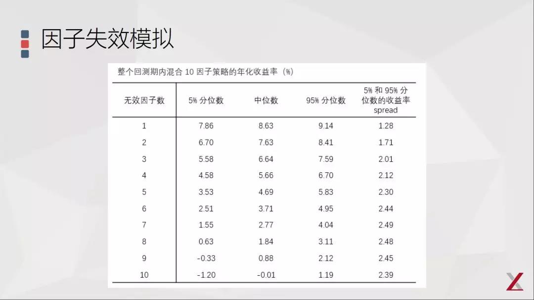基本面因子投資的三點(diǎn)思考