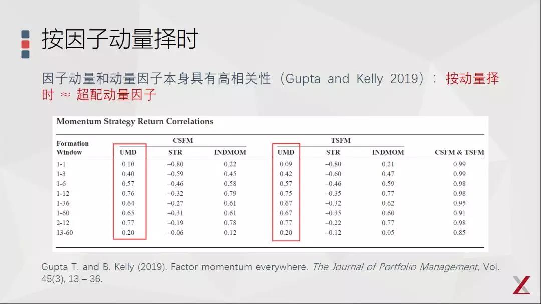 基本面因子投資的三點(diǎn)思考