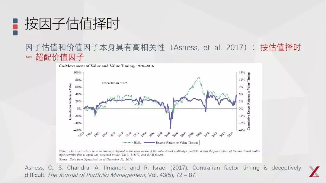 基本面因子投資的三點(diǎn)思考