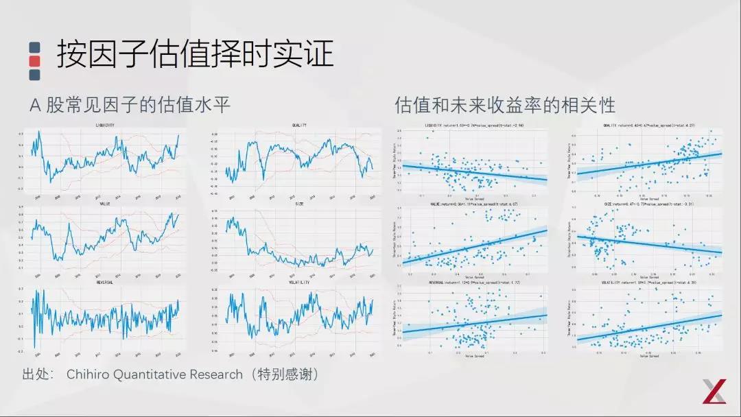 基本面因子投資的三點(diǎn)思考