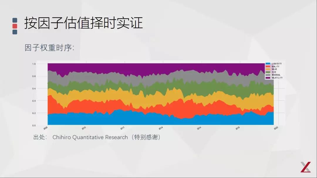 基本面因子投資的三點(diǎn)思考