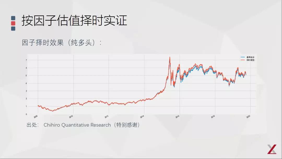 基本面因子投資的三點(diǎn)思考