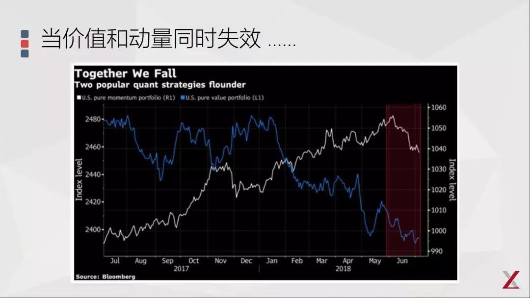 基本面因子投資的三點(diǎn)思考